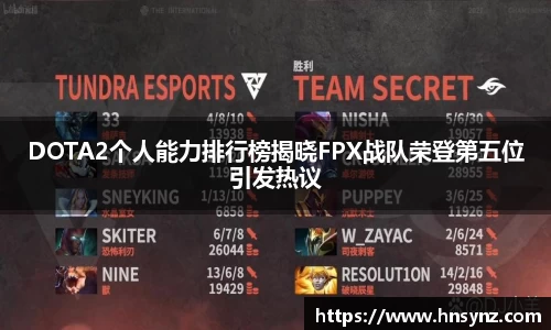 DOTA2个人能力排行榜揭晓FPX战队荣登第五位引发热议